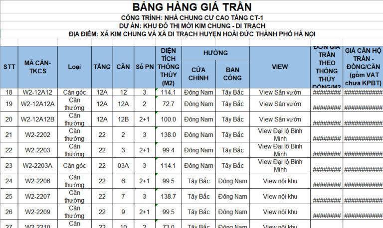 Bảng giá chung cư The Wisteria